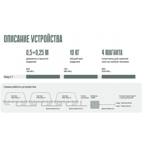 Система РЭБ «ОМУТ-1» в Кирове подавитель FPV-дронoв