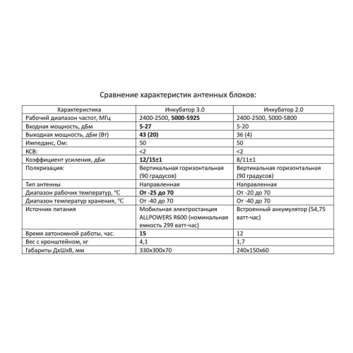 Усилитель сигнала для дронов Инкубатор 3.0 два чемодана в Кирове